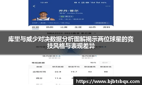 库里与威少对决数据分析图解揭示两位球星的竞技风格与表现差异